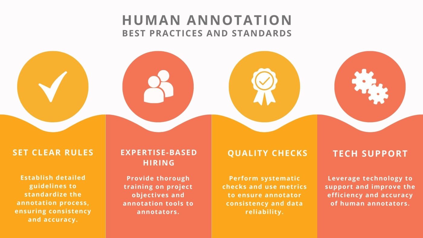 Human Annotation Best Practices