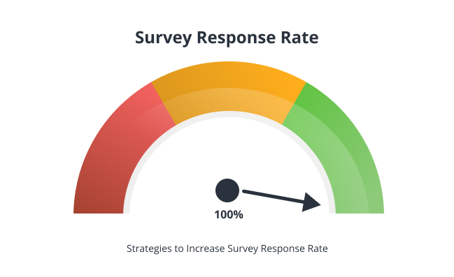 Symbolic image Response rate for online surveys