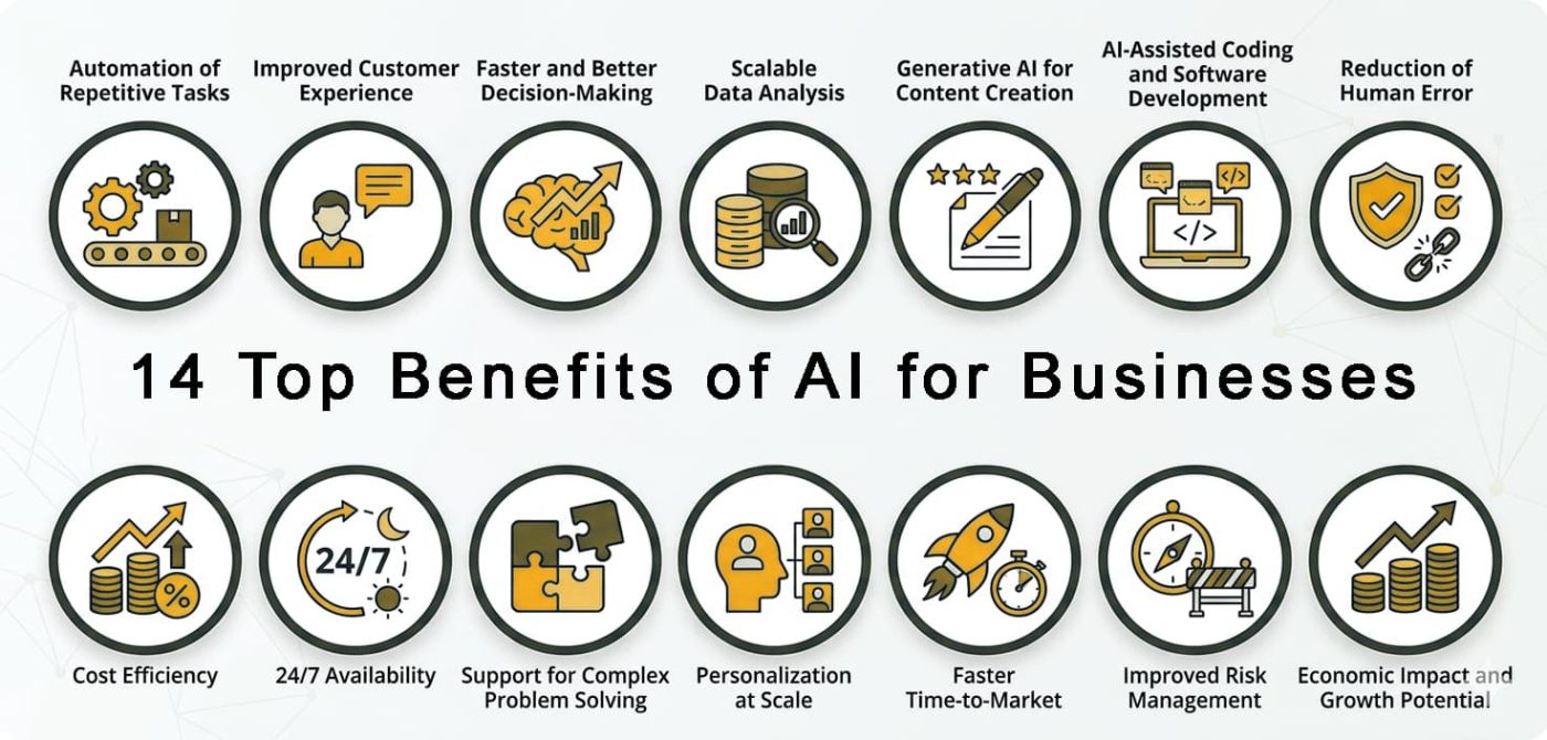 Benefits of AI for Businesses